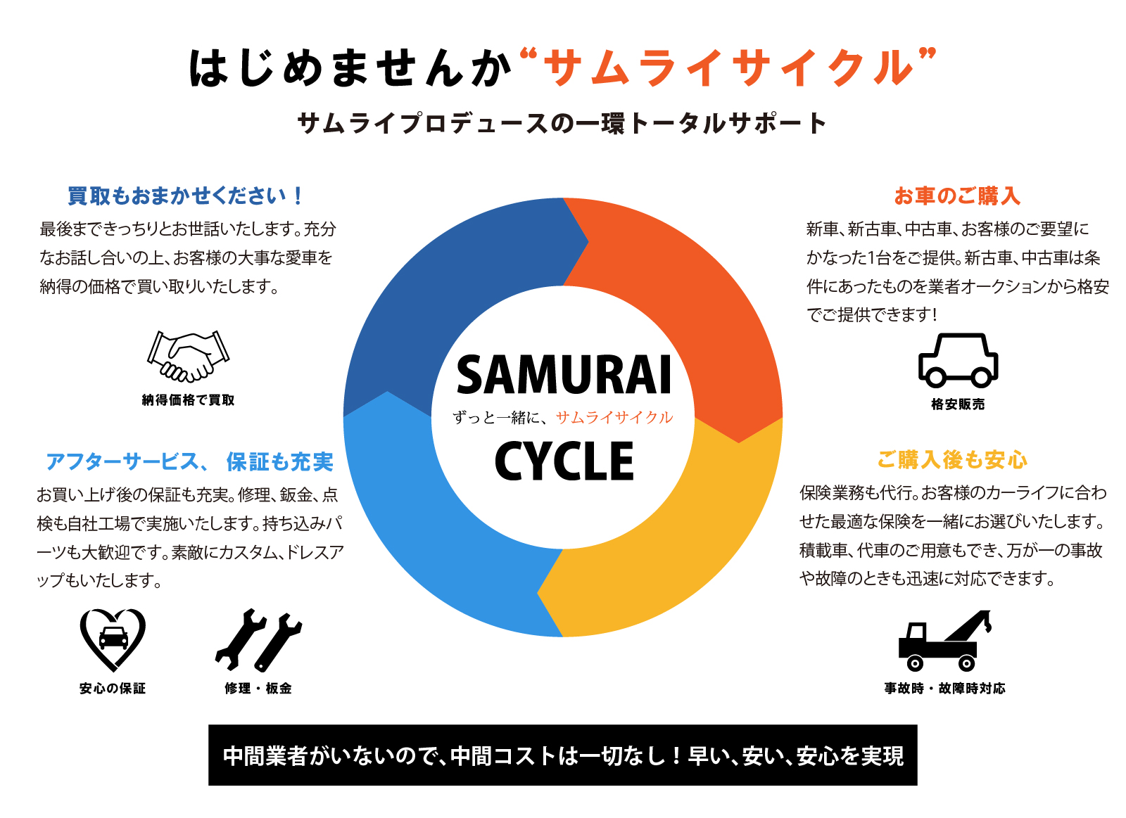 サムライサイクル